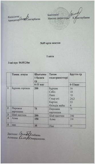 №49 орта мектебі КММ блйынша 2023-2024 оқу жылындағы күнделікті ыстық тамақтың менюі