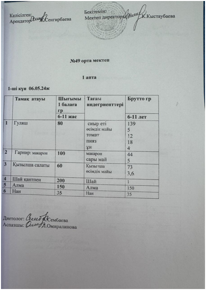 2023-2024 оқу жылындағы күнделікті ыстық тамақтың менюі