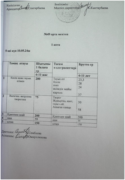 2023-2024 оқу жылындағы күнделікті ыстық тамақтың менюі