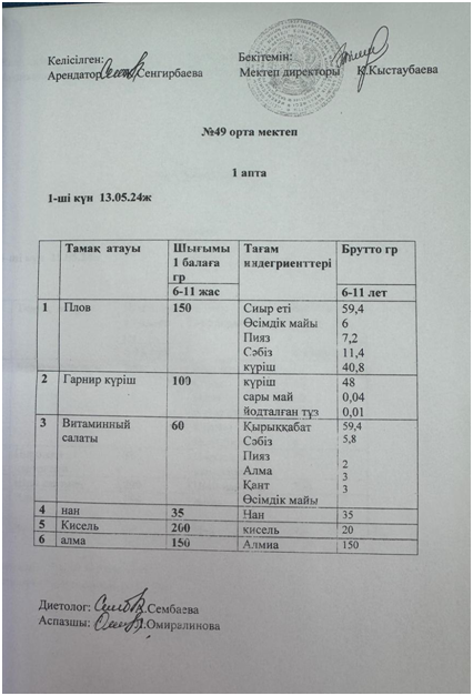 2023-2024 оқу жылындағы күнделікті ыстық тамақтың менюі