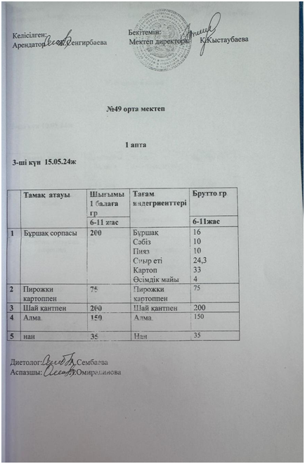 2023-2024 оқу жылындағы күнделікті ыстық тамақтың менюі