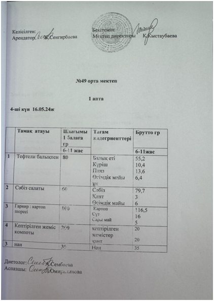 2023-2024 оқу жылындағы күнделікті ыстық тамақтың менюі