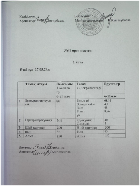 2023-2024 оқу жылындағы күнделікті ыстық тамақтың менюі