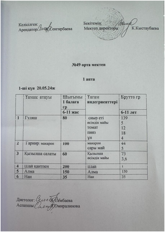 2023-2024 оқу жылындағы күнделікті ыстық тамақтың менюі
