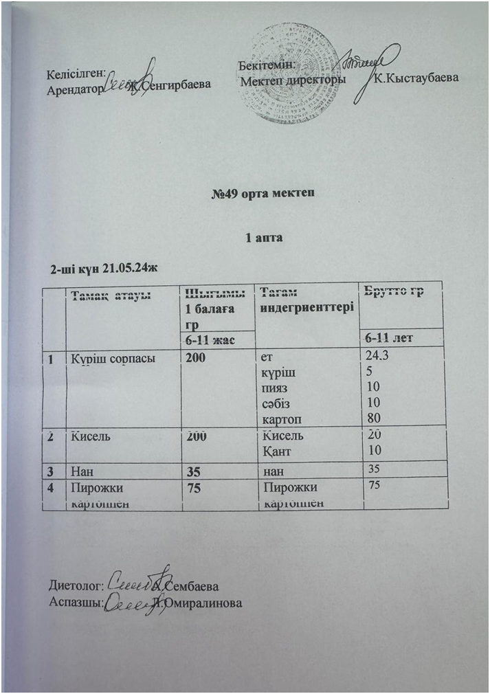 2023-2024 оқу жылындағы күнделікті ыстық тамақтың менюі