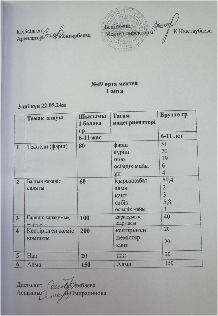 2023-2024 оқу жылындағы күнделікті ыстық тамақтың менюі