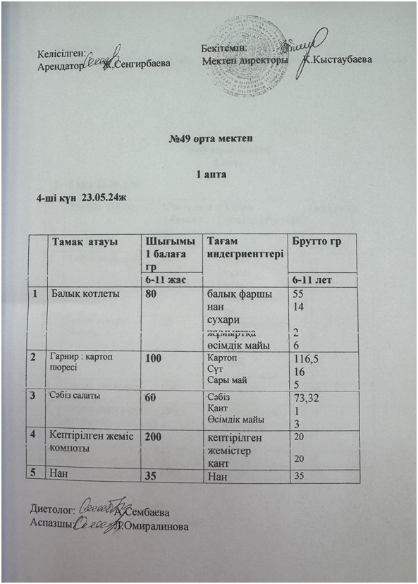 2023-2024 оқу жылындағы күнделікті ыстық тамақтың менюі