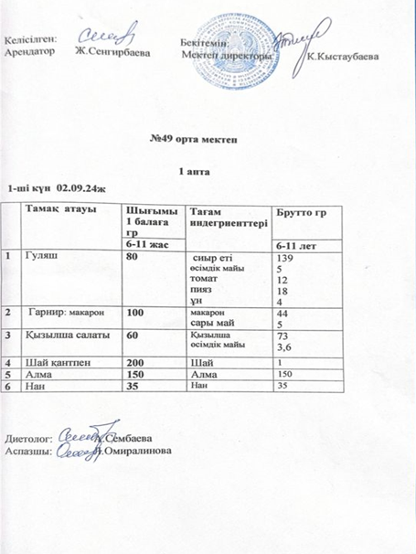 Жалпыға бірдей білім беру қорынан тегін ыстық тамақпен тамақтанатын оқушыларына арналған тағамдардың ас мәзірі