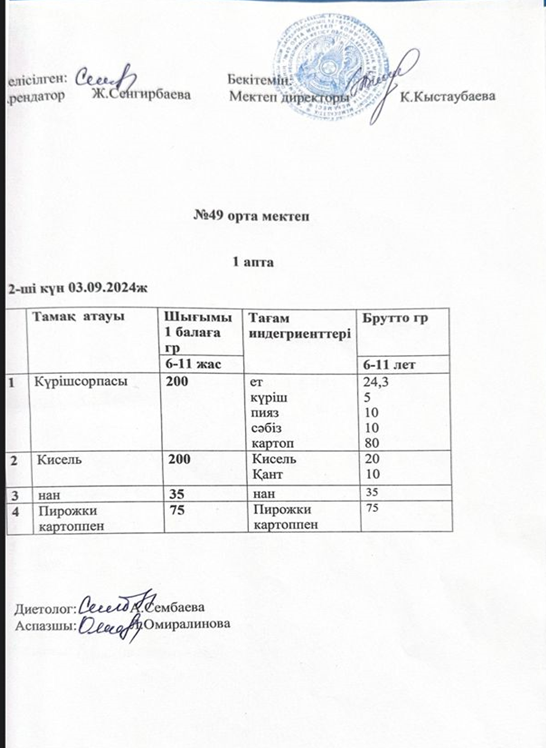 Жалпыға бірдей білім беру қорынан тегін ыстық тамақпен тамақтанатын оқушыларына арналған тағамдардың ас мәзірі