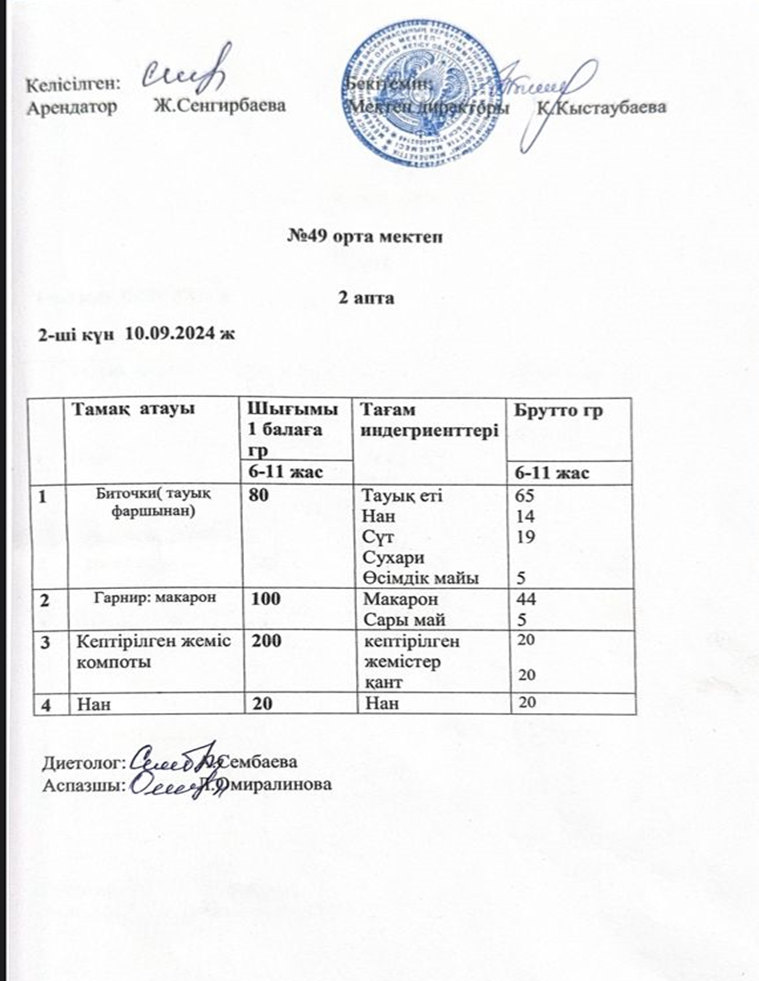 Жалпыға бірдей білім беру қорынан тегін ыстық тамақпен тамақтанатын оқушыларына арналған тағамдардың ас мәзірі