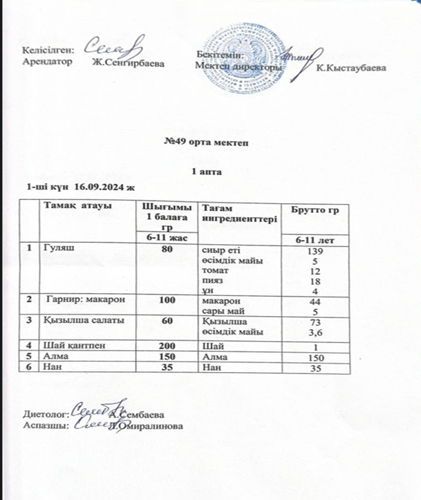 Жалпыға бірдей білім беру қорынан тегін ыстық тамақпен тамақтанатын оқушыларына арналған тағамдардың ас мәзірі