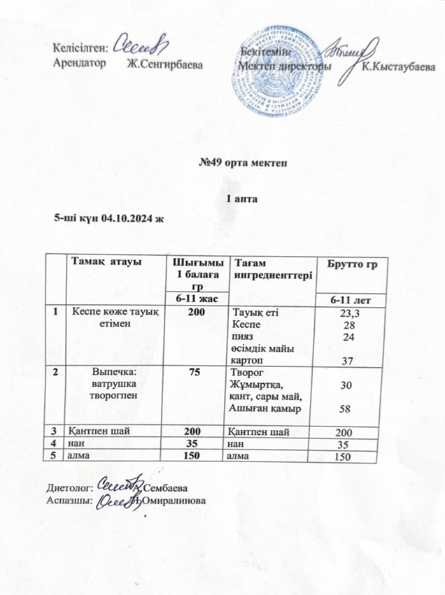 Жалпыға бірдей білім беру қорынан тегін ыстық тамақпен тамақтанатын оқушыларына арналған тағамдардың ас мәзірі