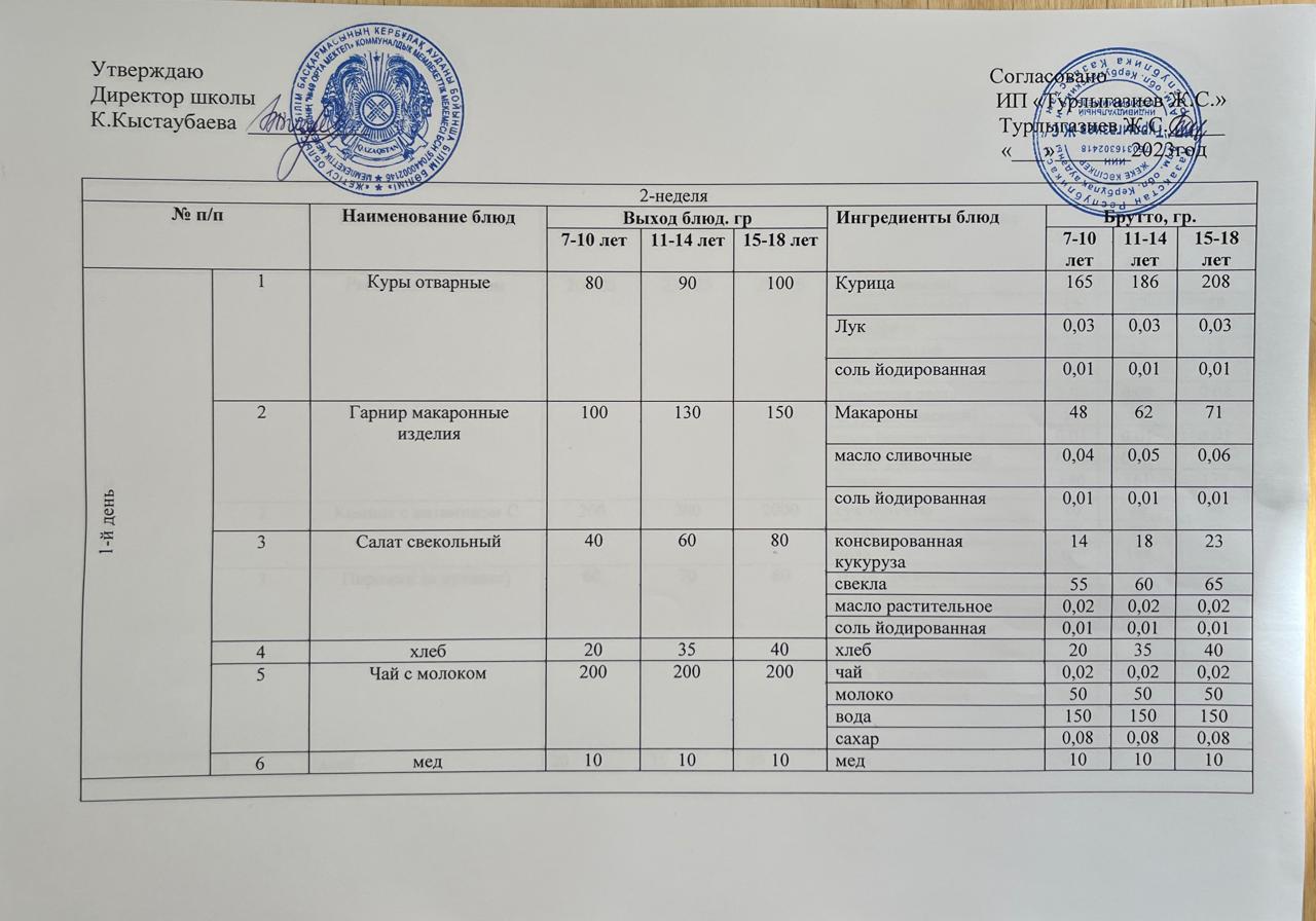 Жалпы білім беретін мектептердің оқушыларына арналған тағамдардың ас мәзірі