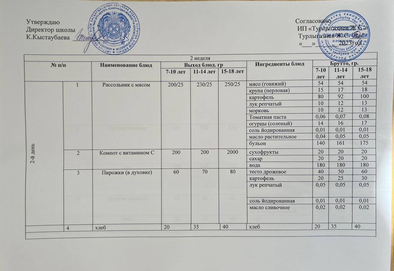 Жалпы білім беретін мектептердің оқушыларына арналған тағамдардың ас мәзірі