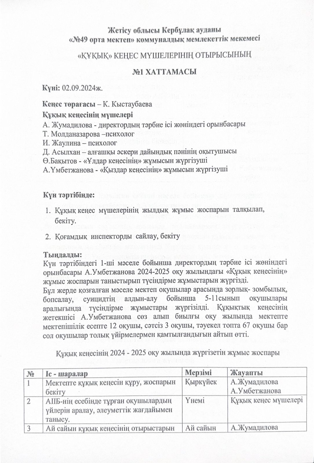 "ҚҰҚЫҚ" КЕҢЕС МҮШЕЛЕРІНІҢ ОТЫРЫСЫНЫҢ №1 ХАТТАМАСЫ