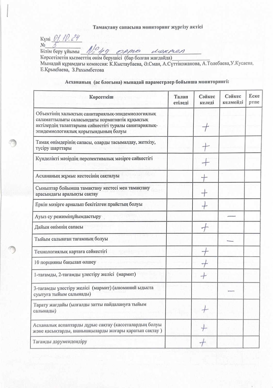 Тамақтану сапасына мониторинг жүргізу актісі