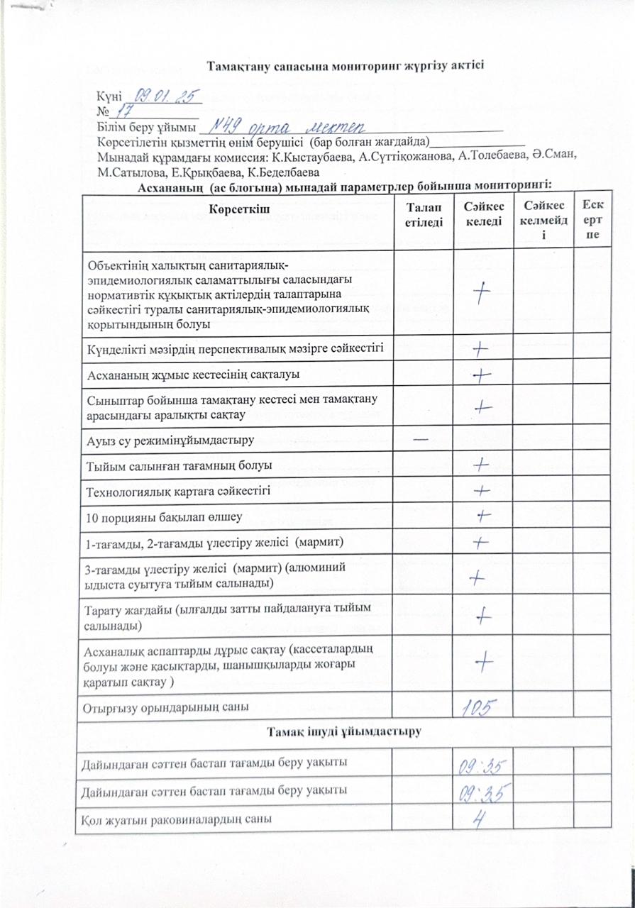 Тамақтану сапасына мониторинг жүргізу актісі