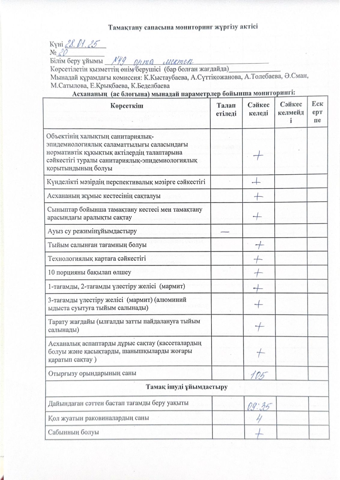 Тамақтану сапасына мониторинг жүргізу актісі
