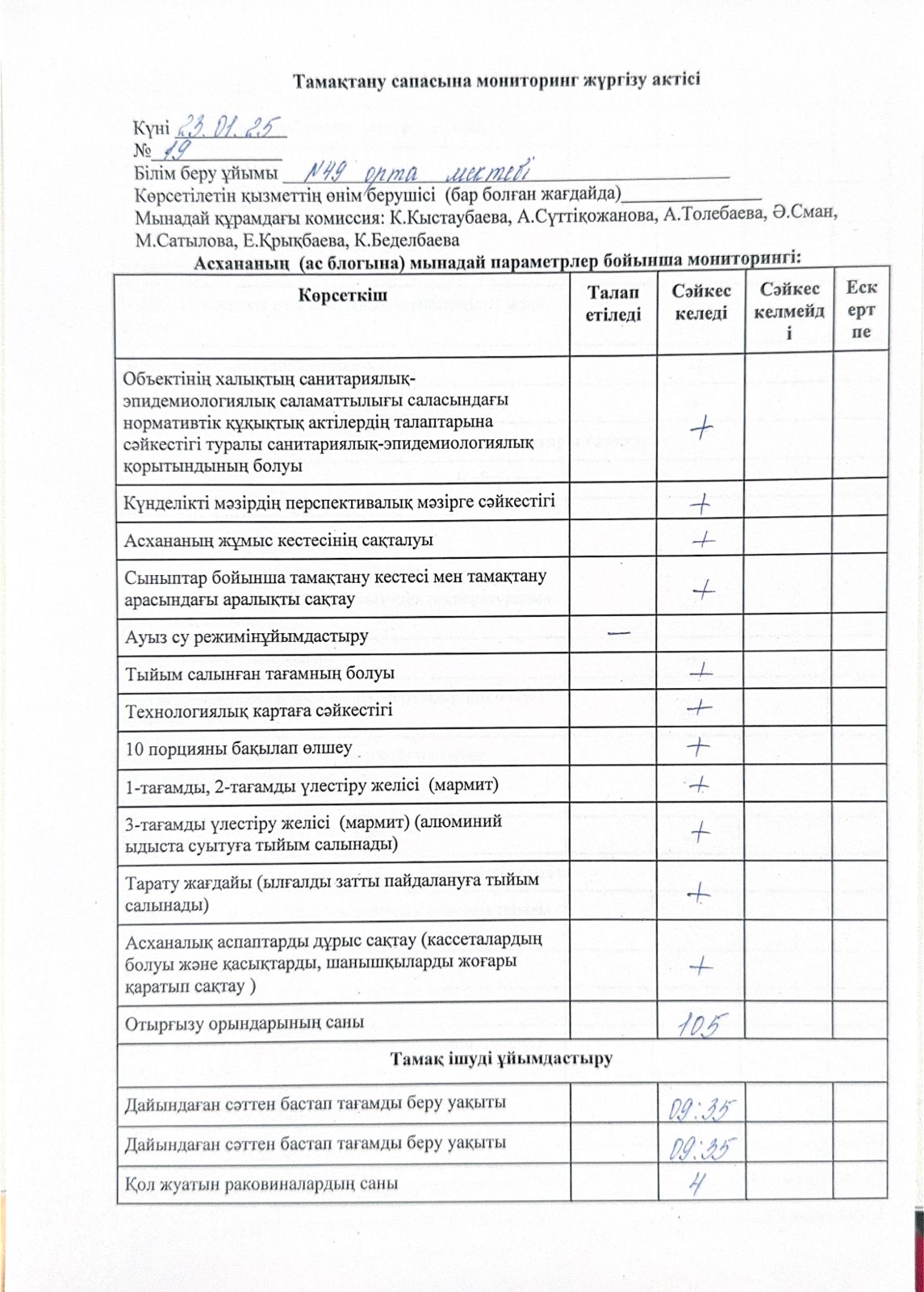 Тамақтану сапасына мониторинг жүргізу актісі