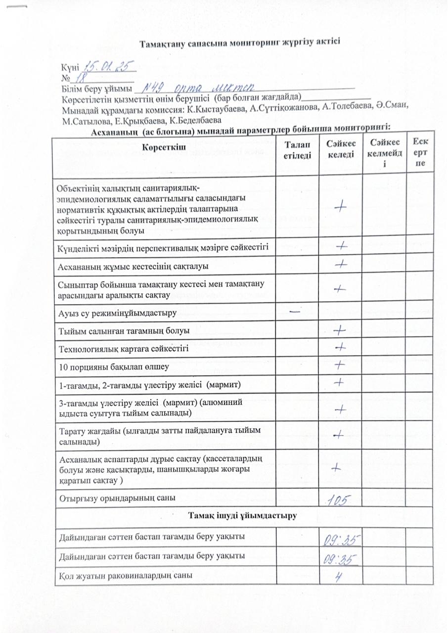 Тамақтану сапасына мониторинг жүргізу актісі