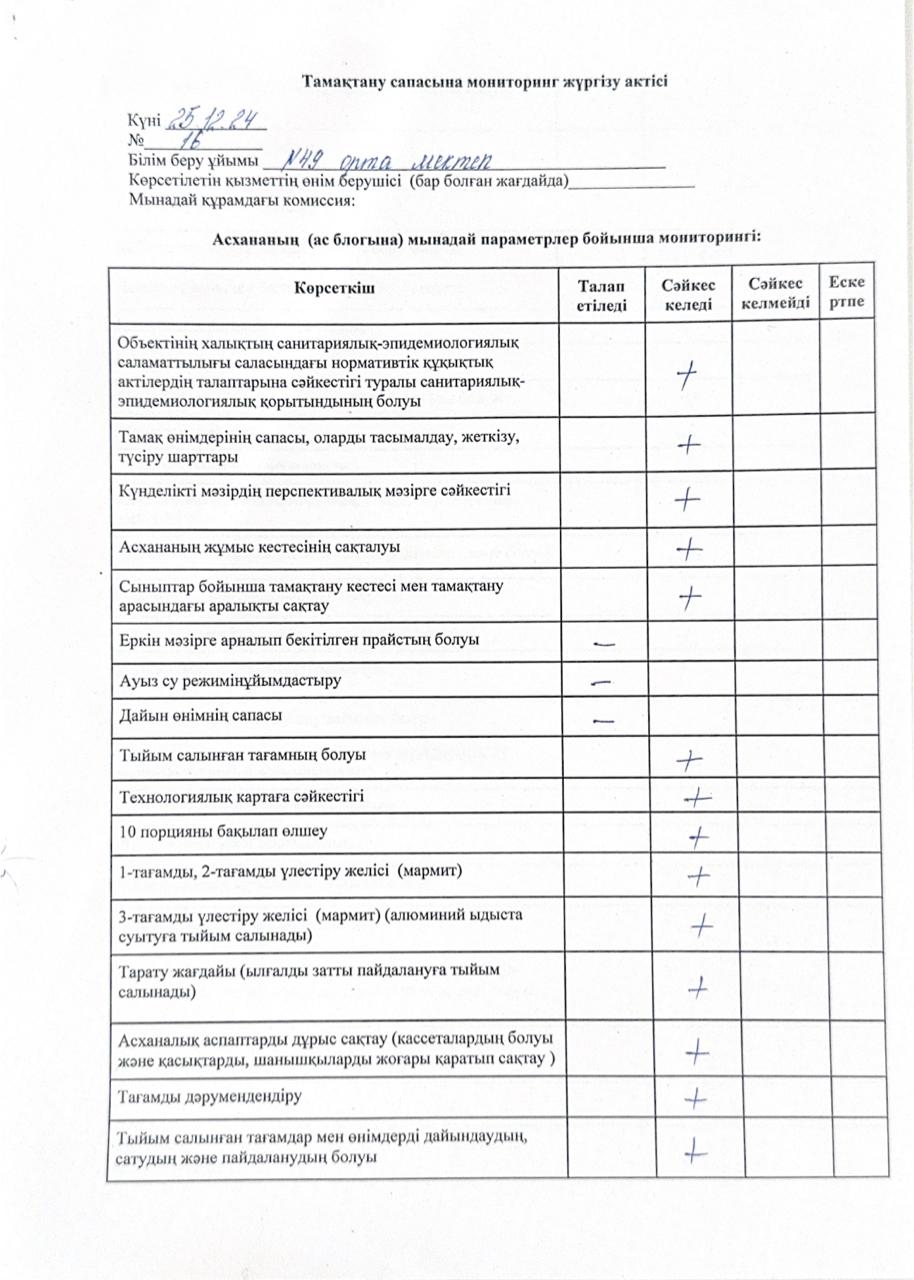 Тамақтану сапасына мониторинг жүргізу актісі