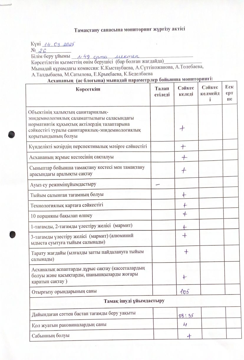 Тамақтану сапасына мониторинг жүргізу актісі
