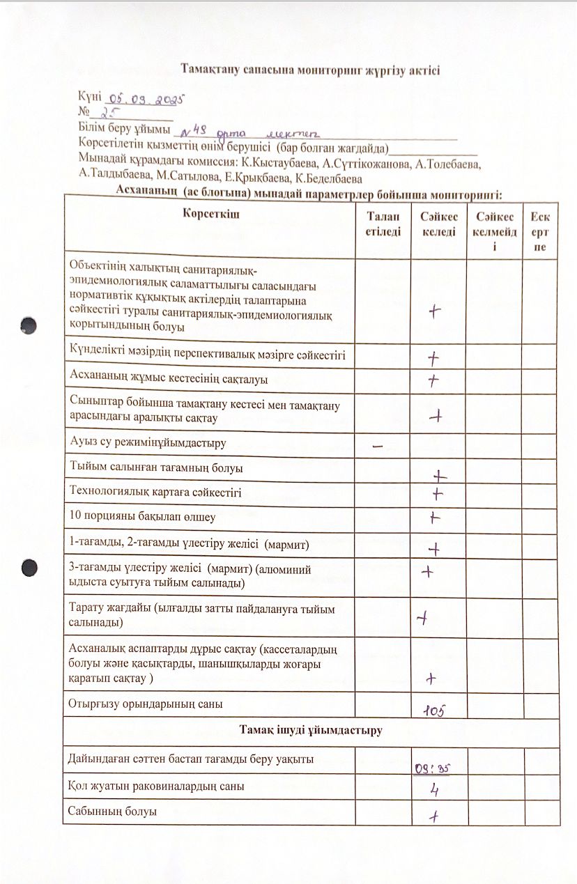 Тамақтану сапасына мониторинг жүргізу актісі