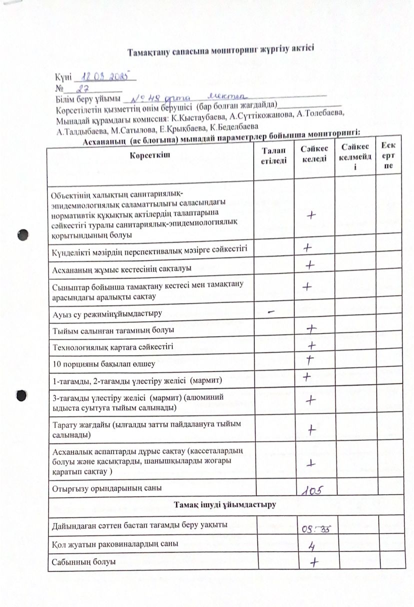 Тамақтану сапасына мониторинг жүргізу актісі